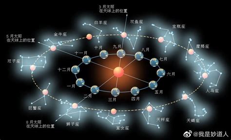 28星宿關係|二十八星宿(28星宿):星宿介紹,名詞解釋,觀測方法,九野…